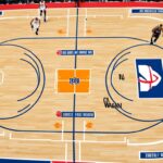 Cara Membaca Statistik Tim dan Pemain untuk Taruhan NBA yang Akurat dan Efektif